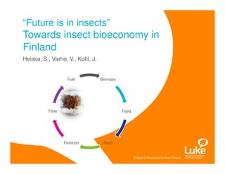 © Natural Resources Institute Finland
Heiska, S., Varho, V., Kohl, J.
“Future is in insects”
Towards insect bioeconomy in
Finland
Biomass
Feed
FoodFertilizer
Fiber
Fuel
 