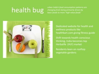 health bug
urban India’s food consumption patterns are
changing from being primarily driven by
basic foods to more ‘high value foods’
Dedicated website for health and
wellness products like
healthkart.com giving fitness guide
Shift towards health conscious
thinking, India becomes top
Herbalife (HLF) market
Residents keen on rooftop
vegetable gardens
 
