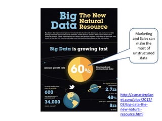 Marketing
and Sales can
  make the
  most of
unstructured
    data
 