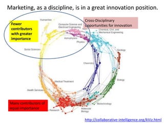 Marketing, as a discipline, is in a great innovation position.
                                Cross-Disciplinary
 Fewer                          opportunities for innovation
 contributors
 with greater
 importance




 Many contributors of
 equal importance

                               http://collaborative-intelligence.org/kViz.html
 