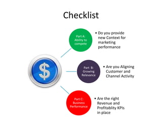 Checklist
                • Do you provide
    Part A:       new Context for
   Ability to
   compete        marketing
                  performance



         Part B:     • Are you Aligning
         Growing       Customer and
        Relevance      Channel Activity




    Part C:     • Are the right
   Business       Revenue and
 Performance      Profitablity KPIs
                  in place
 