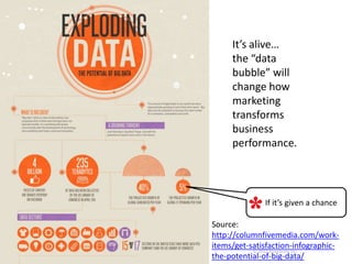 It’s alive…
the “data
bubble” will
change how
marketing
transforms
business
performance.




      If it’s given a chance.
 