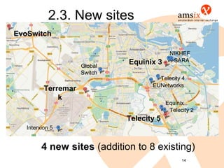 2.3. New sites
EvoSwitch

                                            NIKHEF
                              Equinix 3      SARA
                     Global
                     Switch
                                       Telecity 4
                                     EUNetworks
          Terremar
              k
                                           Equinix
                                            Telecity 2
                              Telecity 5
   Interxion 5


         4 new sites (addition to 8 existing)
                                                 14
 