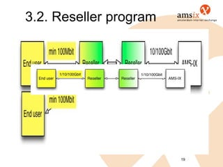 3.2. Reseller program




                        19
 