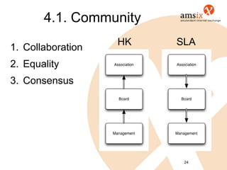 4.1. Community
                   HK   SLA
1. Collaboration
2. Equality
3. Consensus




                         24
 