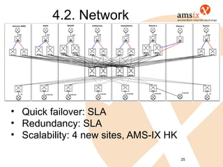 4.2. Network




• Quick failover: SLA
• Redundancy: SLA
• Scalability: 4 new sites, AMS-IX HK

                                        25
 