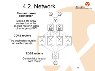4.2. Network
      Photonic cross
       connection
     Move a 10/100G
     connection to the
   backup router in case
    of emergency/PW

   CORE routers
Two duplicates routers
  on each core site


             EDGE routers
           Connectivity to each
              core router

                                  26
 
