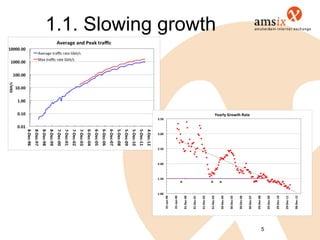 1.1. Slowing growth




                      5
 