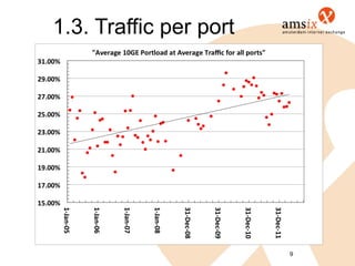 1.3. Traffic per port




                        9
 