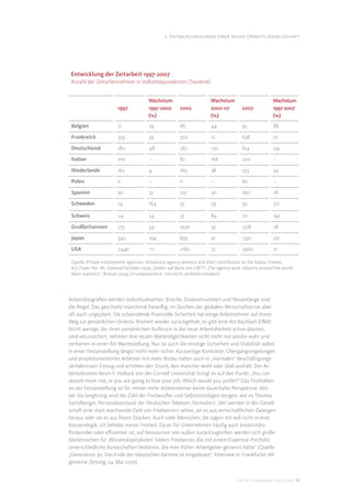 2. Entwicklungslinien einer neuen (Arbeits-)gesellschaft




 Entwicklung der Zeitarbeit 1997-2007
 Anzahl der Zeitarbeitnehmer in Vollzeitäquivalenten (Tausend)


                                       Wachstum                       Wachstum                        Wachstum
                        1997           1997-2002       2002           2002-07         2007            1997-2007
                                       (%)                            (%)                             (%)
 Belgien                51             29              66             44              95              86

 Frankreich             359            59              570            12              638             77

 Deutschland            180            48              267            130             614             241

 Italien                nre            –               82             168             220             –

 Niederlande            163            4               169            38              233             43

 Polen                  n              –               n              –               60              –

 Spanien                90             37              123            30              160             78

 Schweden               14             164             37             59              59              321

 Schweiz                24             54              37             89              70              192

 Großbritannien         775            34              1036           33              1378            78

 Japan                  340            104             693            91              1330            291

 USA                    2440           -11             2160           37              2960            21

 Quelle: Private employment agencies, temporary agency workers and their contribution to the labour market,
 ILO Paper No. 181, Geneva/October 2009, Zahlen auf Basis von CIETT: „The agency work industry around the world:
 Main statistics“, Brüssel 2009; (n=unwesentlich, nre=nicht rechtlich erhoben)




Arbeitsbiograﬁen werden individualisierter; Brüche, Diskontinuitäten und Neuanfänge sind
die Regel. Das geschieht manchmal freiwillig, im Zeichen der globalen Wirtschaftskrise aber
oft auch ungeplant. Die schwindende ﬁnanzielle Sicherheit hat einige Arbeitnehmer auf ihrem
Weg zur persönlichen (Arbeits-)freiheit wieder zurückgeholt; es gibt eine Art Backlash-Eﬀekt.
Nicht wenige, die ihren persönlichen Aufbruch in die neue Arbeitsfreiheit schon planten,
sind verunsichert, nehmen ihre neuen Wahlmöglichkeiten nicht mehr nur positiv wahr und
verharren in einer Art Wartestellung. Nur ist auch die einstige Sicherheit und Stabilität selbst
in einer Festanstellung längst nicht mehr sicher. Kurzzeitige Kontrakte, Übergangsregelungen
und projektorientiertes Arbeiten mit mehr Risiko halten auch in „normalen“ Beschäftigungs-
verhältnissen Einzug und erhöhen den Druck, den mancher wohl oder übel aushält. Der Ar-
beitsökonom Kevin F. Hallock von der Cornell Universität bringt es auf den Punkt: „You can
absorb more risk, or you are going to lose your job. Which would you prefer?“ Das Festhalten
an der Festanstellung ist für immer mehr Arbeitnehmer keine dauerhafte Perspektive. Mit-
tel- bis langfristig wird die Zahl der Freiberuﬂer und Selbstständigen steigen, wie es Thomas
Sattelberger, Personalvorstand der Deutschen Telekom, formuliert: „Wir werden in der Gesell-
schaft eine stark wachsende Zahl von Freelancern sehen, sei es aus wirtschaftlichen Zwängen
heraus oder sei es aus freien Stücken. Auch viele Menschen, die sagen: Ich will nicht in eine
Konzernlogik, ich behalte meine Freiheit. Da es für Unternehmen häuﬁg auch kreativitäts-
fördernder oder eﬃzienter ist, auf Ressourcen von außen zurückzugreifen, werden sich große
Marktnischen für ‚Wissenskapitalisten‘ bilden: Freelancer, die mit einem Expertise-Portfolio
unterschiedliche Kundschaften bedienen, die man früher Arbeitgeber genannt hätte“ (Quelle:
„Generation 30. Das Ende der klassischen Karriere ist eingeläutet.“ Interview in: Frankfurter All-
gemeine Zeitung, 24. Mai 2010).


                                                                                   DIS AG Trendstudie Future Jobs 13
 