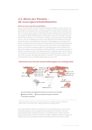 3. Unternehmen: Wie Innovation gelingen kann




3.2. Matrix des Wandels –
die neuen Querschnittsbranchen
Werfen wir zuerst einen Blick auf die Märkte:
Dass in Zukunft vermehrt „kreative“ Mitarbeiter gefragt sind, liegt auch daran, dass sich mit-
telfristig ganze Branchenstrukturen verändern. So geraten die dominanten Leitbranchen der
letzten Jahre, vom Handel über den Automobilsektor bis zu Banken, Pharma und Massenme-
dien, in eine Konsolidierungsphase. Gleichzeitig entstehen neue Meta-Service-Branchen, die
auf ungewohnte Weise Dienstleistungen und Innovationen horizontal verbinden. Die Logik
dahinter: Wir entwickeln uns zu einer stärker nachfrage- und konsumentenorientierten Öko-
nomie, so dass wir die Märkte der Zukunft vor dem Hintergrund der Bedürfnisse der Käufer
beurteilen müssen. Deren Bedürfnisse sind deutlich anders gelagert als im Zeitalter der An-
gebots- und Massenmärkte. Ein Beispiel: Wir erleben bereits, wie die Nahrungsmittelindustrie
mit der Pharmabranche in Form von Functional Food verschmilzt und vom angereicherten
Salz bis zum kosmetisch wirksamen Joghurt neue Kundengruppen erreicht. Nestlé forciert
massiv die Strategie, sich vom Verarbeiter von Nahrungsmitteln zum Gesundheitsanbieter zu
wandeln. So erwarb der Konzern zum Beispiel 2006 für 2,5 Milliarden Dollar vom Pharmakon-
zern Novartis die Sparte Medizinische Ernährung. Als Gesundheitsanbieter wird es in Zukunft
nicht mehr ausreichen, allein gesunde Produkte zu verkaufen. Die Kunden verlangen nach
unterstützenden Services und Beratungsleistungen aus einer Hand.


 Arbeitsmarkt 2020: Die Lücke zwischen Arbeitsangebot und -nachfrage wächst




 Quelle: Boston Consulting Group, aus: Stimulating Economies through Fostering Talent Mobility,
 World Economic Forum 2010 (Lücke = Angebots-CAGR minus Nachfrage-CAGR)



Auch andere Märkte und Branchen bekommen eine neue Physiognomie. Es sind vor allem
Dienstleistungsmärkte, die sich aufgrund neuer Kundenwünsche verändern und damit
andere Anforderungen an klassische Industrie- und Handelsstrukturen stellen. Innovative
Querschnittsbranchen entwickeln sich derzeit vor allem in folgenden Bereichen: Energy- und
Mobility-Grids, Care-Providing, Sinnmärkte und die Restoration Economy. Was ist damit




                                                                                   DIS AG Trendstudie Future Jobs 22
 