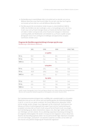 2. Entwicklungslinien einer neuen (Arbeits-)gesellschaft




  • Die Bevölkerung im erwerbsfähigen Alter (15-64 Jahre) wird um das Jahr 2010 mit 331
    Millionen Menschen einen Peak erreicht haben, bis zum Jahr 2050 aber laut Prognose
    von Eurostat auf eine Zahl von rund 268 Millionen Menschen fallen.

  • Die Alterung wird die verschiedenen Länder Europas in unterschiedlichem Maß be-
    treﬀen: Das Verhältnis der über 65-Jährigen zu den 15- bis 64-Jährigen wird in der EU-25
    im Jahr 2050 rund 53 Prozent betragen (heute 25 Prozent); die höchsten Raten ﬁnden
    sich dabei in Italien und Spanien (66 und 67 Prozent), die niedrigsten in Dänemark,
    Luxemburg, Malta, den Niederlanden und Schweden (ca. 40 Prozent, Quelle: Europe’s
    demographic future: Facts and ﬁgures on challenges and opportunities, European
    Commission, October 2007).


 Prognose der Bevölkerungsentwicklung in Europa 1975 bis 2050
 Bevölkerung in Altersklassen (Millionen)


                        1975                   2005                   2050                   2005 / 1975

                                                      0-14 Jahre

 EU-15                  82,8                   61,5                   58,2                   0,70

 EU-25                  98,9                   73,4                   66,5                   0,67

 NMS-10                 16,1                   11,9                   8,3                    0,52

                                                  15-64 Jahre

 EU-15                  220,2                  256,5                  218,3                  0,99

 EU-25                  265,8                  308,9                  253,4                  0,95

 NMS-10                 45,6                   52,4                   35,1                   0,77

                                                      65+ Jahre

 EU-15                  45,5                   66,8                   110,7                  2,43

 EU-25                  52,9                   77,0                   129,1                  2,44

 NMS-10                 7,4                    10,2                   18,4                   2,49

 Quelle: Europe‘s Demographic Future: Facts and Figures, Brüssel 2007, Zahlen auf Basis des Demographischen
 Monitors der Europäischen Beobachtungsstelle zur Demographie und sozialen Situation (SSO)




Das Erwerbspersonenpotenzial beginnt also unauﬀällig, aber unwiederbringlich zu schrumpfen.
Obwohl das schon ab 2011 der Fall sein wird, wird absolut gesehen die Gesamtbeschäftigung
in der EU- 25 noch bis 2017 weiter zunehmen. Der Grund: Während die „klassischen“ Arbeit-
nehmer weniger werden, drängen neue Zielgruppen auf den Arbeitmarkt. Dank besserer Aus-
bildung und höherer Erwerbsneigung bei den jungen Frauen wird die Frauenerwerbsquote
europaweit von etwas über 55 Prozent im Jahr 2004 auf fast 65 Prozent im Jahr 2025 steigen.
Auch die Beteiligung der älteren Arbeitnehmer steigt an: die „Silver Ager“ wollen (und müssen
zum Teil) länger und mehr arbeiten. Ab 2017 allerdings sorgt diese Entwicklung nicht länger für
ein steigendes Arbeitsangebot: Wir werden in Europa erst eine Stagnation und kurz darauf eine
Abnahme des Beschäftigungslevels erleben. Das hat weitreichende Folgen: Wachstum entwickelt
sich nicht mehr länger „automatisch“. Um weiterhin Zuwächse zu erzielen, ist man daher auf
eine massive und qualitative Steigerung der Produktivität angewiesen.


                                                                                   DIS AG Trendstudie Future Jobs 6
 
