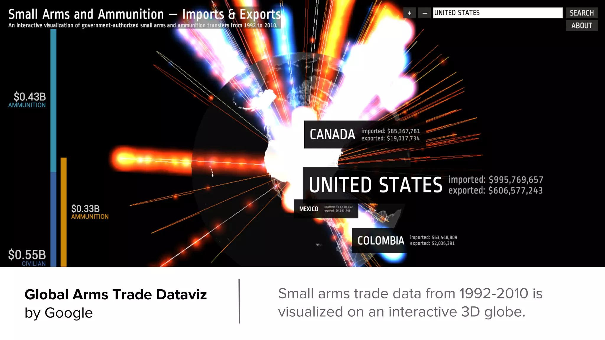 Global Arms Trade Dataviz
by Google
Small arms trade data from 1992-2010 is
visualized on an interactive 3D globe.
 