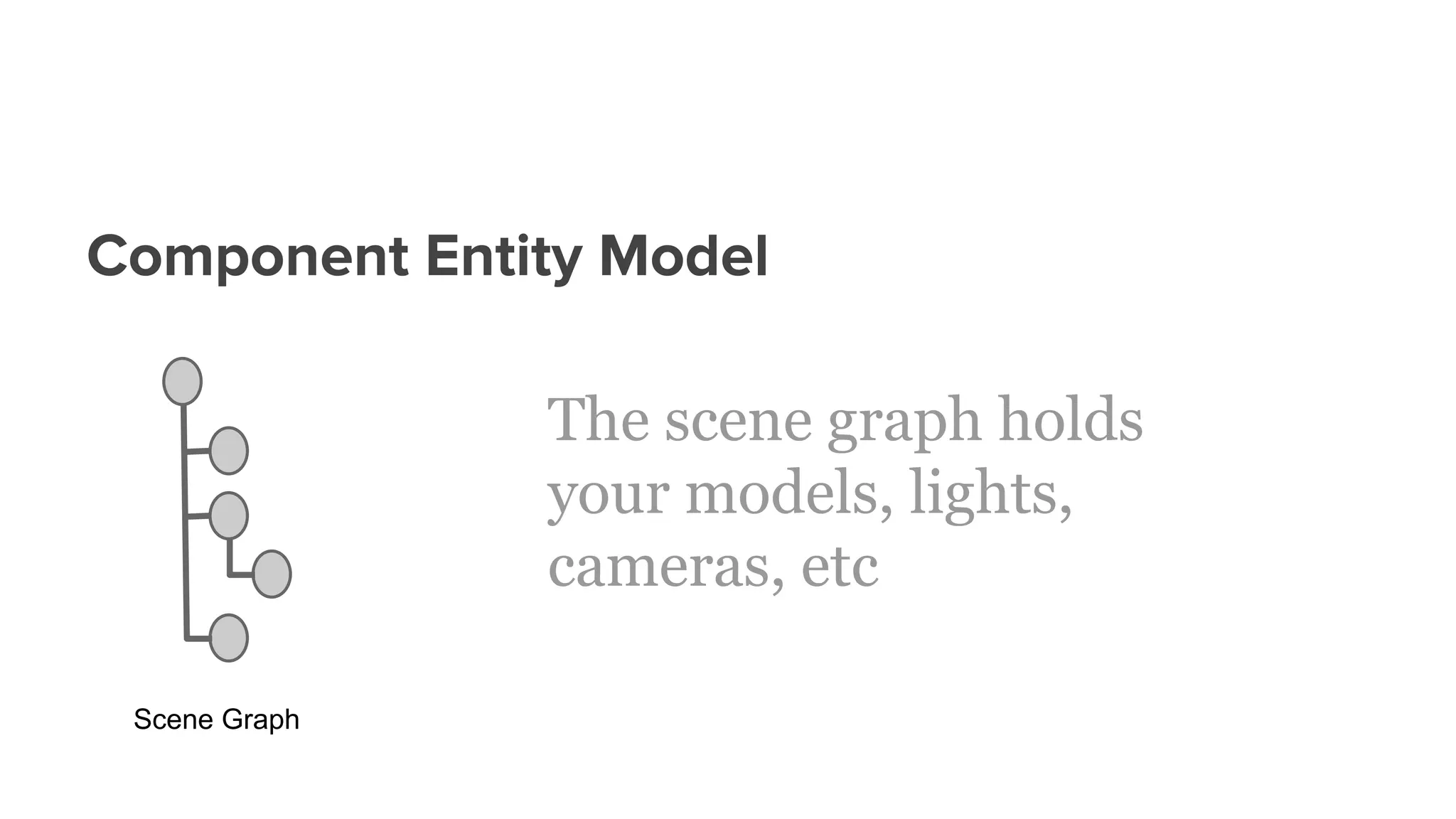 Component Entity Model
Scene Graph
The scene graph holds
your models, lights,
cameras, etc
 