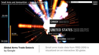 Global Arms Trade Dataviz
by Google
Small arms trade data from 1992-2010 is
visualized on an interactive 3D globe.
 