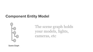 Component Entity Model
Scene Graph
The scene graph holds
your models, lights,
cameras, etc
 