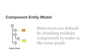 Component Entity Model
Scene Graph
Behaviours are defined
by attaching modular
components to nodes in
the scene graph
 