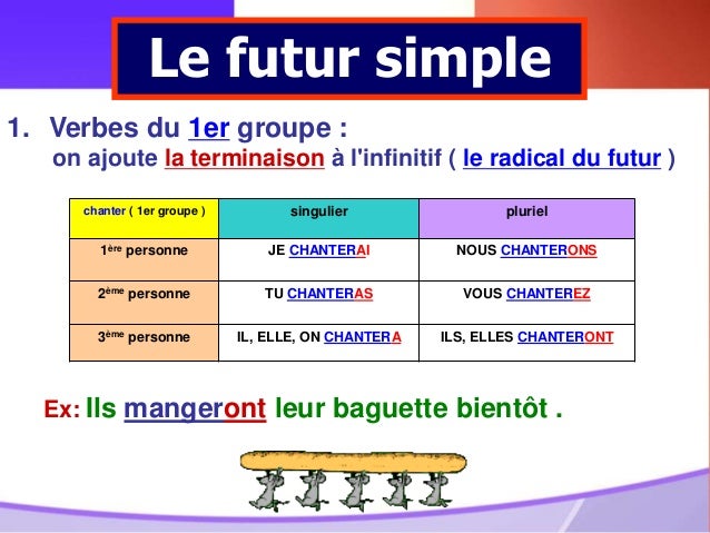Futur simple 1er groupes  افعال المجموعة الاولى الفرنسية verbe du premier group futur