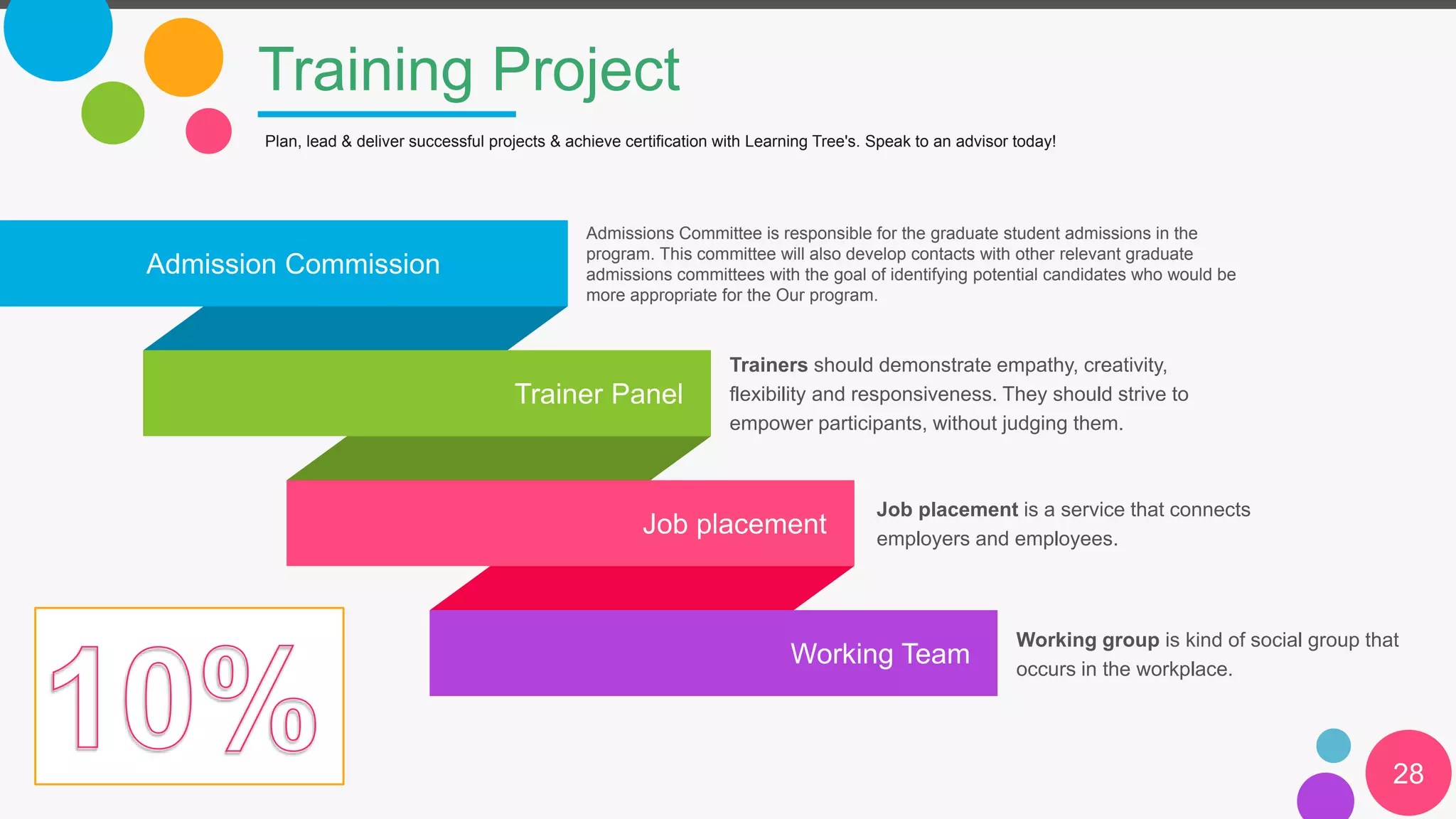 Training Project
28
Plan, lead & deliver successful projects & achieve certification with Learning Tree's. Speak to an advisor today!
Admission Commission
Trainer Panel
Job placement
Working Team
Admissions Committee is responsible for the graduate student admissions in the
program. This committee will also develop contacts with other relevant graduate
admissions committees with the goal of identifying potential candidates who would be
more appropriate for the Our program.
Working group is kind of social group that
occurs in the workplace.
Trainers should demonstrate empathy, creativity,
flexibility and responsiveness. They should strive to
empower participants, without judging them.
Job placement is a service that connects
employers and employees.
 