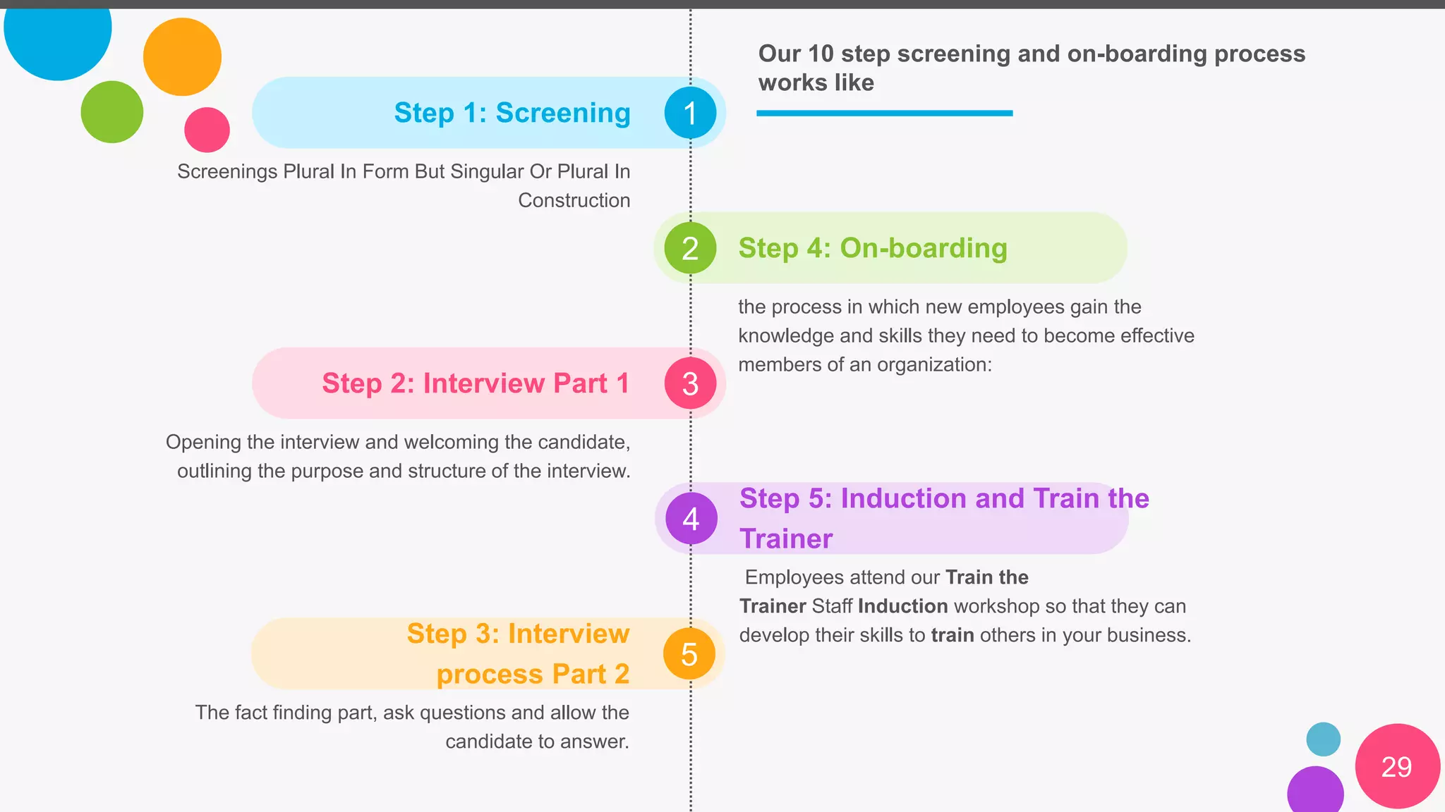 1
2
3
4
5
29
Step 1: Screening
Step 4: On-boarding
Screenings Plural In Form But Singular Or Plural In
Construction
the process in which new employees gain the
knowledge and skills they need to become effective
members of an organization:
Step 2: Interview Part 1
Opening the interview and welcoming the candidate,
outlining the purpose and structure of the interview.
Step 5: Induction and Train the
Trainer
Employees attend our Train the
Trainer Staff Induction workshop so that they can
develop their skills to train others in your business.
Step 3: Interview
process Part 2
The fact finding part, ask questions and allow the
candidate to answer.
Our 10 step screening and on-boarding process
works like
 