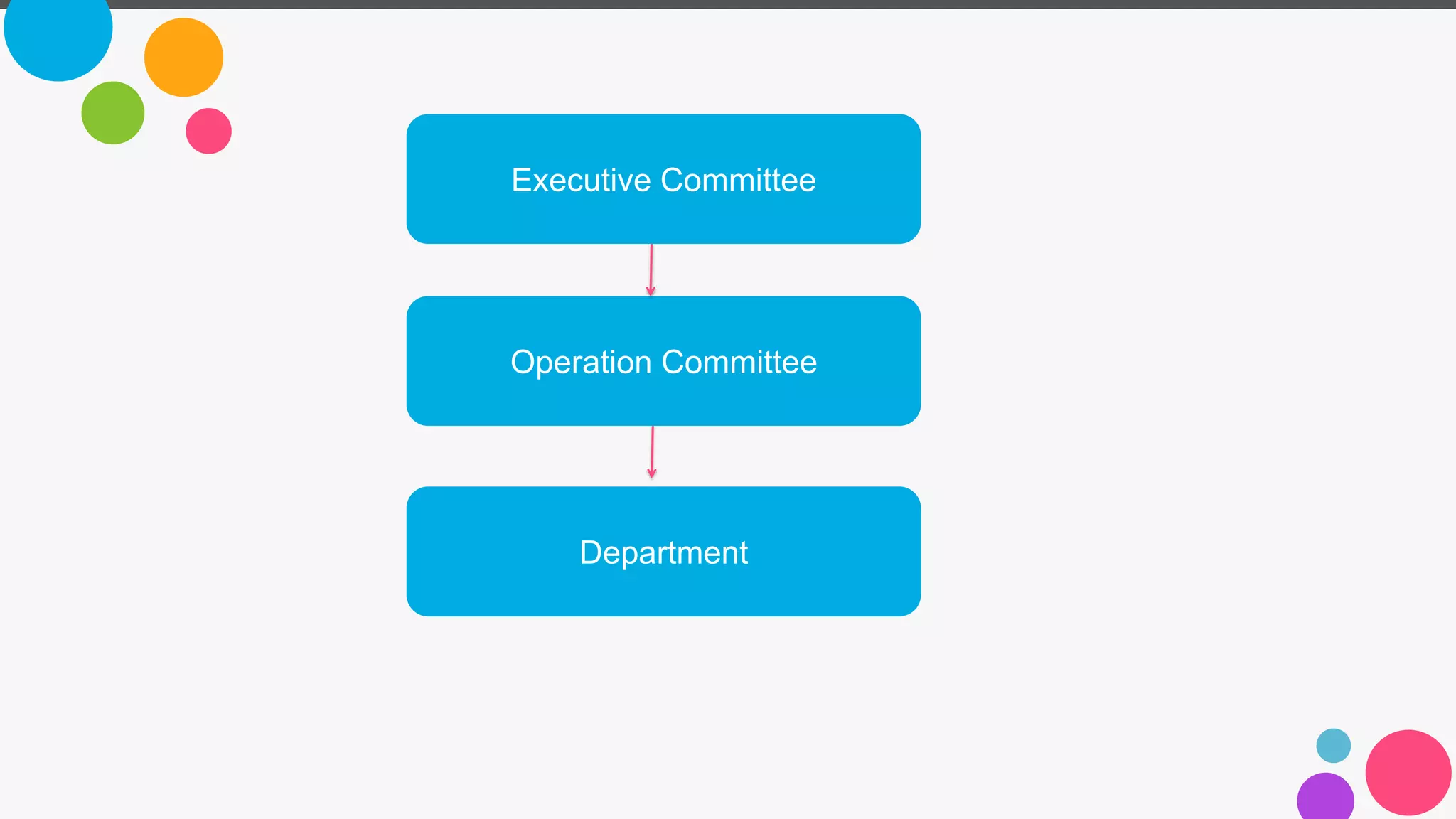 Executive Committee
Operation Committee
Department
 