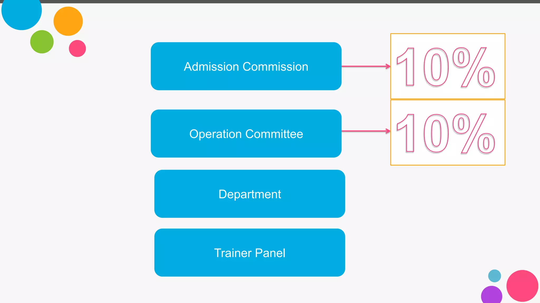 Admission Commission
Operation Committee
Department
Trainer Panel
 