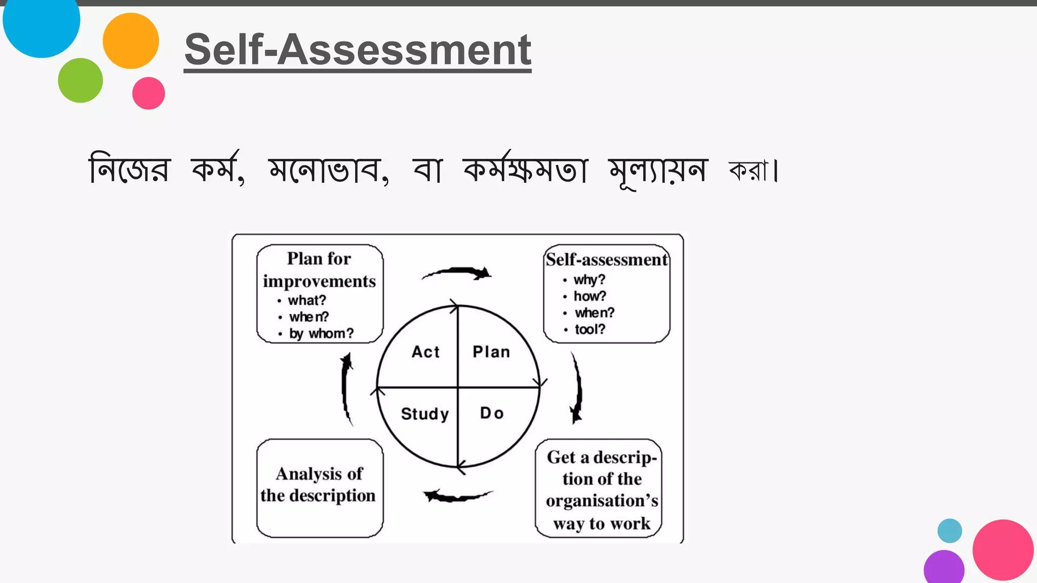Self-Assessment
তেজজর কমম, মজোভাব, বা কমমক্ষমতা মূল্যায়ে করা।
 