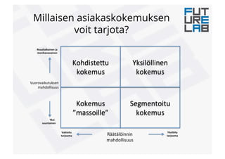 Kohdiste(u!
kokemus!
Yksilöllinen!
kokemus!
Kokemus!
”massoille”!
Segmentoitu!
kokemus!
Yksi3+
suuntainen+
Reaaliaikainen+ja++
monikanavainen+
Vakioitu+
tarjooma+
Yksilöity+
tarjooma+Räätälöinnin!
mahdollisuus!
Vuorovaikutuksen!
mahdollisuus!
Millaisen asiakaskokemuksen
voit tarjota?
 