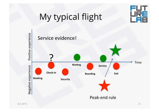 My typical ﬂight
8.3.2015 21.
Nega6ve!experience!!!!!!Posi6ve!experience!
Time!
Booking+
Check3in+
Security+
WaiAng+
Boarding+
Service+
Exit+
Service!evidence!!
Peak"end!rule!
?!
 