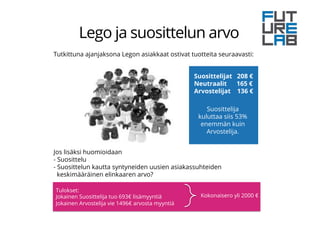 Tutkittuna ajanjaksona Legon asiakkaat ostivat tuotteita seuraavasti:
Lego ja suosittelun arvo
Suosittelijat 208 €
Neutraalit 165 €
Arvostelijat 136 €
Suosittelija
kuluttaa siis 53%
enemmän kuin
Arvostelija.
Jos lisäksi huomioidaan
- Suosittelu
- Suosittelun kautta syntyneiden uusien asiakassuhteiden
keskimääräinen elinkaaren arvo?
Tulokset:
Jokainen Suosittelija tuo 693€ lisämyyntiä
Jokainen Arvostelija vie 1496€ arvosta myyntiä
Kokonaisero yli 2000 €
 
