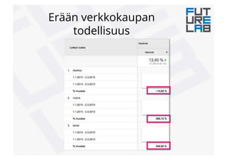 Erään verkkokaupan
todellisuus
 