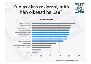 Kun asiakas reklamoi, mitä
hän oikeasti haluaa?
0! 20! 40! 60! 80! 100!
Muu!syy!
Kosto!
Korvaus!menetyksestä!
Jatkossa!ilmainen!tuote/palvelu!
Rahat!takaisin!
Haluan!purkaa!kiukkuni!
Puhutaan!"suomea"!
Anteeksipyyntö!
"Kiitos!asiakkuudesta"!
Selvitys!miksi!ongelma!syntyi!
Ongelmani!korjataan!
Yritys!"ase(uu!asemaani"!
Ongelmani!ei!toistu!
Minua!arvostetaan!
%+vastaajista+
Lähde:!2013!Customer!Rage!Study!!
 