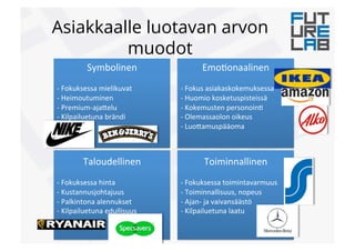 Asiakkaalle luotavan arvon
muodot
Taloudellinen!
!
"!Fokuksessa!hinta!
"!Kustannusjohtajuus!
"!Palkintona!alennukset!
"!Kilpailuetuna!edullisuus!
Toiminnallinen!
!
"!Fokuksessa!toimintavarmuus!
"!Toiminnallisuus,!nopeus!
"!Ajan"!ja!vaivansäästö!
"!Kilpailuetuna!laatu!
Emo6onaalinen!
!
"!Fokus!asiakaskokemuksessa!
"!Huomio!kosketuspisteissä!
"!Kokemusten!personoin6!
"!Olemassaolon!oikeus!
"!Luo(amuspääoma!
Symbolinen!
!
"!Fokuksessa!mielikuvat!
"!Heimoutuminen!
"!Premium"aja(elu!
"!Kilpailuetuna!brändi!
 