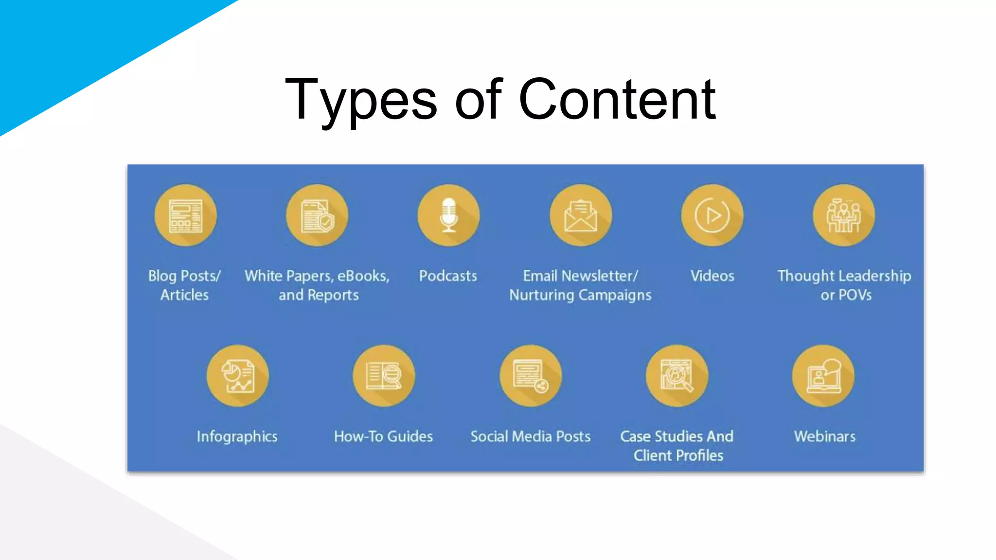 Types of Content
 