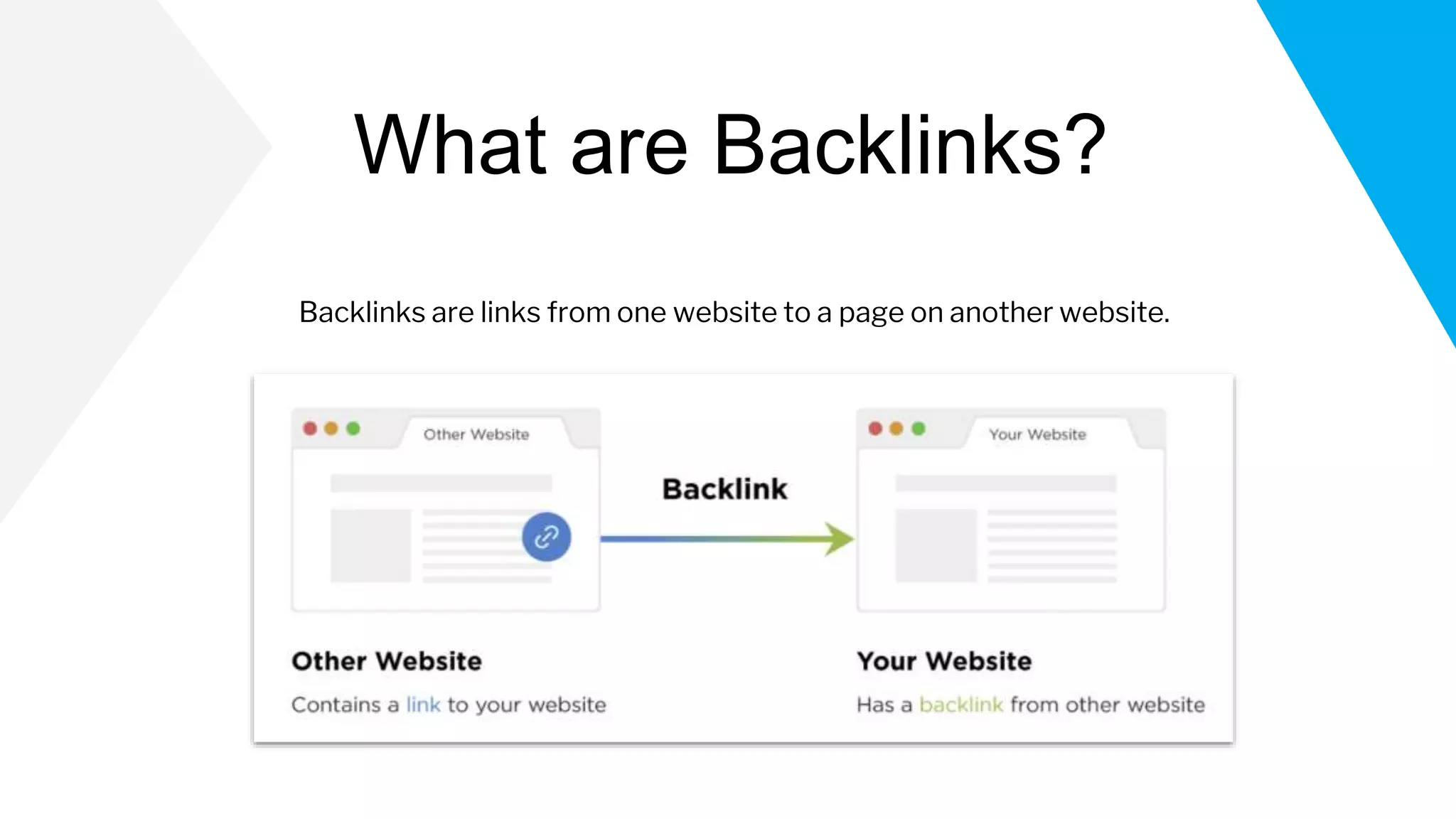 What are Backlinks?
Backlinks are links from one website to a page on another website.
 