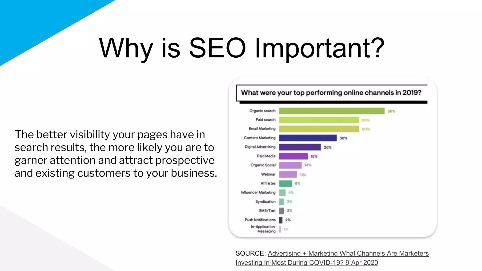 The better visibility your pages have in
search results, the more likely you are to
garner attention and attract prospective
and existing customers to your business.
Why is SEO Important?
SOURCE: Advertising + Marketing What Channels Are Marketers
Investing In Most During COVID-19? 9 Apr 2020
 