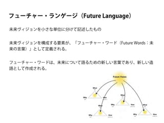 Future Language （フューチャー・ランゲージ） Slide 25