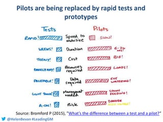 @HelenBevan #LeadingGM
Source: Bromford P (2015), ”What’s the difference between a test and a pilot?”
Pilots are being rep...