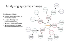 Analysing systemic change
The Futures Wheel:
• Identify possible impacts of
trends and events.
• Analyse & categorise
possible outcomes.
• What are preferred futures?
• What actions will increase
liklihood of preferred future?
 