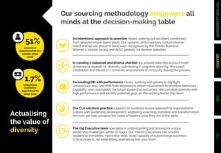 FUTURE
LEADERSHIP
SEARCH
GIG
CLA
Our sourcing methodology empowers all
minds at the decision-making table
Actualising
the ...