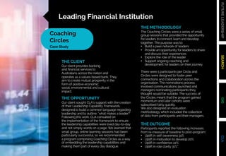 FUTURE
LEADERSHIP
SEARCH
GIG
CLA
THE CLIENT
Our client provides banking
and financial services to
Australians across the n...