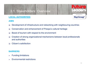 3.1. Stakeholders’ Overview
LOCAL AUTHORITIES
AIMS
Development of infrastructure and networking with neighbouring countries
Conservation and enhancement of Prespa’s cultural heritage
Boost of tourism with respect to the environment
Creation of strong organizational mechanisms between local professionals
and authorities
Citizen’s satisfaction

BARRIERS
Funding limitations
Environmental restrictions
12

 