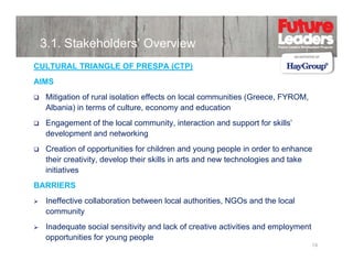 3.1. Stakeholders’ Overview
CULTURAL TRIANGLE OF PRESPA (CTP)
AIMS
Mitigation of rural isolation effects on local communities (Greece, FYROM,
Albania) in terms of culture, economy and education
Engagement of the local community, interaction and support for skills’
development and networking
Creation of opportunities for children and y
pp
young p p in order to enhance
g people
their creativity, develop their skills in arts and new technologies and take
initiatives
BARRIERS
Ineffective collaboration between local authorities, NGOs and the local
community
Inadequate social sensitivity and lack of creative activities and employment
opportunities for young people
14

 