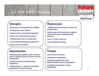 3.2. SPP SWOT Analysis

Strengths

Weaknesses

•Comprised

•

•Funding
•

of and supported by 10 NGOs

from major sponsor

Support by E.U. and national legislation
EU

•Clear

vision & tangible achievements

•Transboundary
•Accumulated
•Passion

vision of cooperation

knowledge and experience

Ineffective communication of vision and
achievements
•limited

scope of field activities, unable to
commit resources on developmental
initiatives
•Lack

of human resources

•Lack

of sufficient funding
g

and commitment

Opportunities
pp

Threats

•Bringing

•Lack

people together under a common
vision-creating consent for viable economic
development
•Leader

in the field of transboundary
cooperation
Making Prespa a model for sustainable
development in protected areas
•

of local consensus

•Infringement

of legislation

•Insufficient

collaboration with
Albania/FYROM
Alb i /FYROM relevant organizations
l
t
i ti
•Insufficient

organization of other
stakeholders

21

 