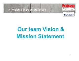 4. Vision & Mission Statement

Our team Vision &
Mission S
Mi i Statement

24

 