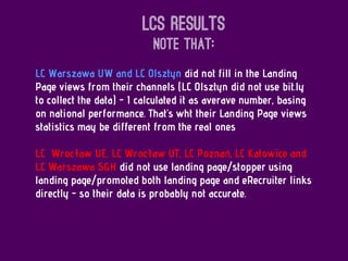 LCs results
Note that:
LC Warszawa UW and LC Olsztyn did not fill in the Landing
Page views from their channels (LC Olsztyn did not use bit.ly
to collect the data) - I calculated it as averave number, basing
on national performance. That’s wht their Landing Page views
statistics may be different from the real ones
LC Wrocław UE, LC Wrocław UT, LC Poznań, LC Katowice and
LC Warszawa SGH did not use landing page/stopper using
landing page/promoted both landing page and eRecruiter links
directly - so their data is probably not accurate.
 