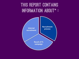 This Report containS
Information About* :
Recruitment
process
Result of FL
campaign
Internal
recruitment
 