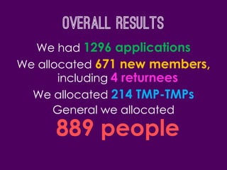 OVERALL RESULTS
We had 1296 applications
We allocated 671 new members,
including 4 returnees
We allocated 214 TMP-TMPs
General we allocated
889 people
 