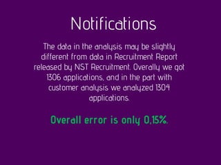 Notifications
The data in the analysis may be slightly
different from data in Recruitment Report
released by NST Recruitment. Overally we got
1306 applications, and in the part with
customer analysis we analyzed 1304
applications.
Overall error is only 0,15%.
 