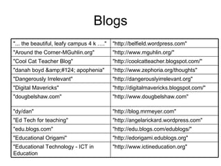 Blogs "http://www.ictineducation.org" "Educational Technology - ICT in Education  "http://edorigami.edublogs.org" "Educational Origami"  "http://edu.blogs.com/edublogs/" "edu.blogs.com" "http://angelarickard.wordpress.com" "Ed Tech for teaching" "http://blog.mrmeyer.com" "dy/dan" "http://www.dougbelshaw.com" "dougbelshaw.com" "http://digitalmavericks.blogspot.com/" "Digital Mavericks" "http://dangerouslyirrelevant.org" "Dangerously Irrelevant" “ http://www.zephoria.org/thoughts" "danah boyd &amp;#124; apophenia"  "http://coolcatteacher.blogspot.com/" "Cool Cat Teacher Blog" "http://www.mguhlin.org/" "Around the Corner-MGuhlin.org" "http://belfield.wordpress.com" "... the beautiful, leafy campus 4 k …." 
